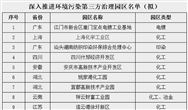 27家工业园区入围 环境污染第三方治理园区名单公示